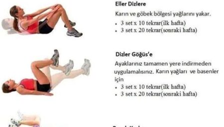 Evde Fitness Yaparken Hangi Egzersizleri Tercih Etmeli?