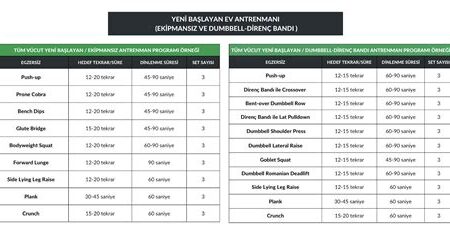 Spor Salonunda Antrenman Programı Nasıl Oluşturulur?