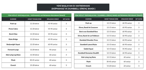 "Spor Salonunda Antrenman Programı Nasıl Oluşturulur?"